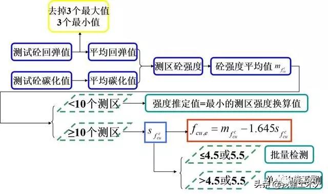 計(jì)算公式